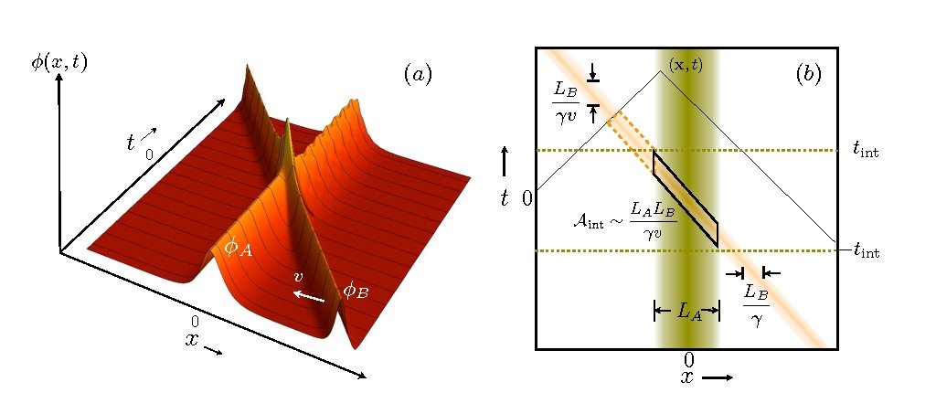 solitons's image